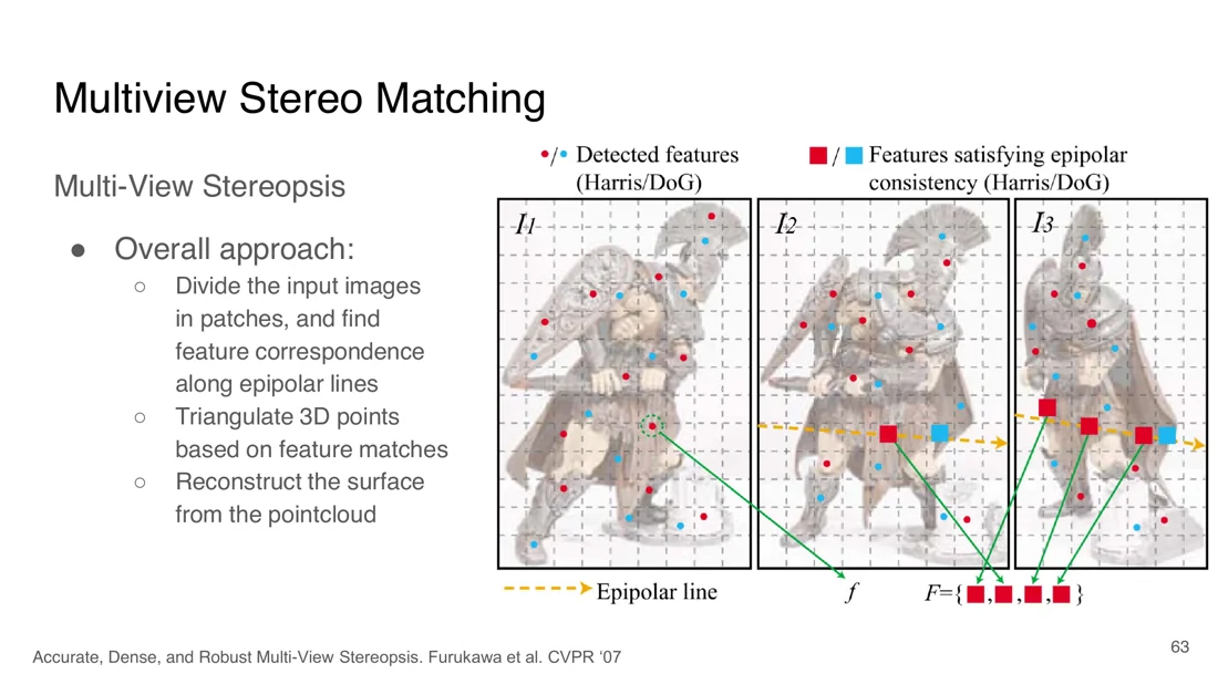 Feature detection and matching along epipolar lines across three images