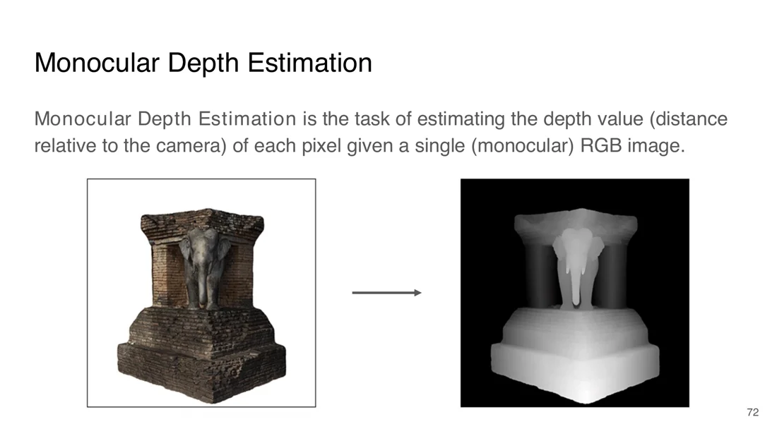Input image and predicted depth map
