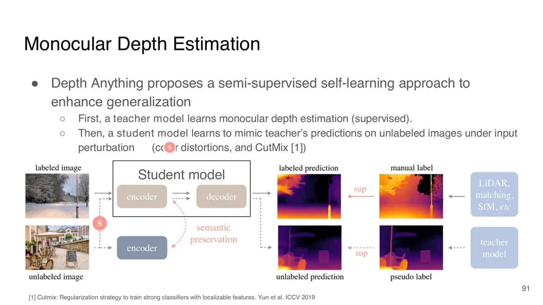 Depth Anything: teacher model on labeled images, student model on perturbed unlabeled images with pseudo labels