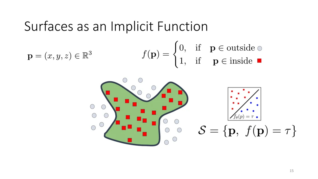 Occupancy function with points inside and outside a shape