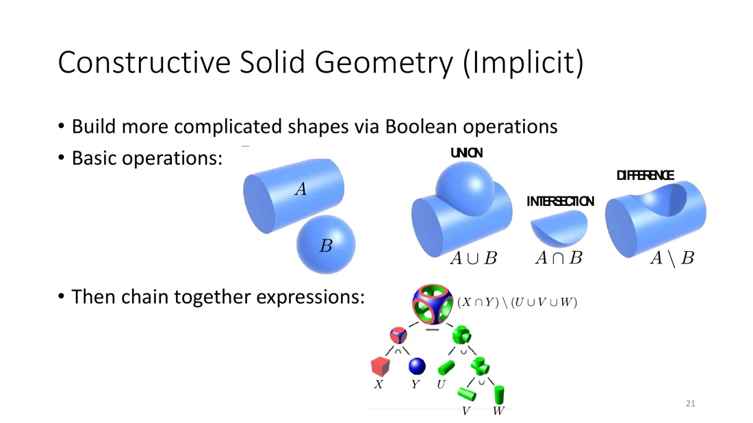 Union, intersection and difference of a cylinder and a sphere, and a CSG tree