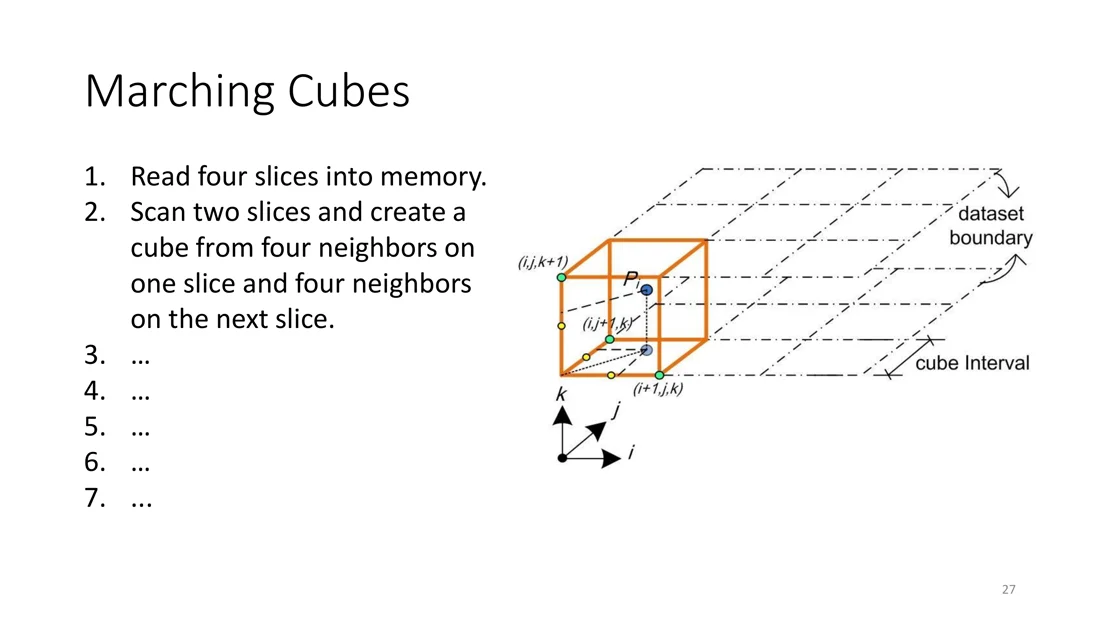 A cube between two slices of the grid