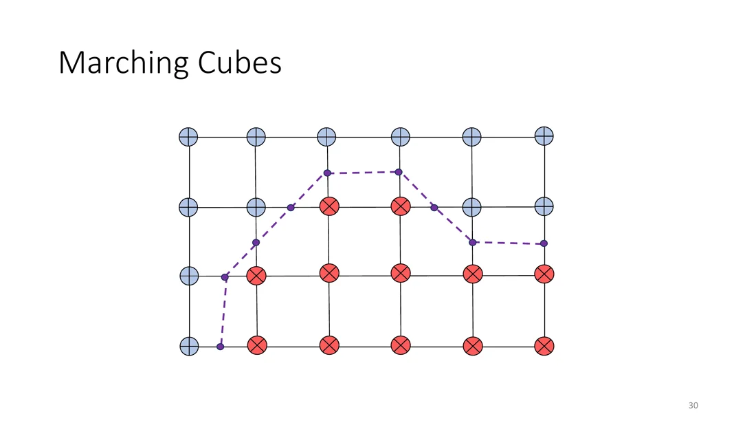 2D grid with inside and outside vertices and the extracted contour