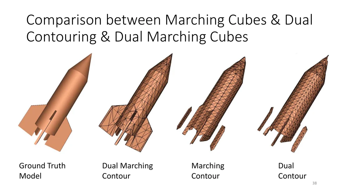 Rocket model extracted with the three methods