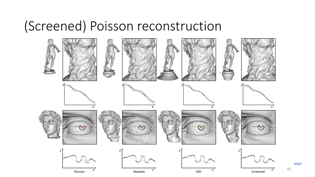 Neptune and David reconstructed with Poisson, wavelet, SSD and screened Poisson