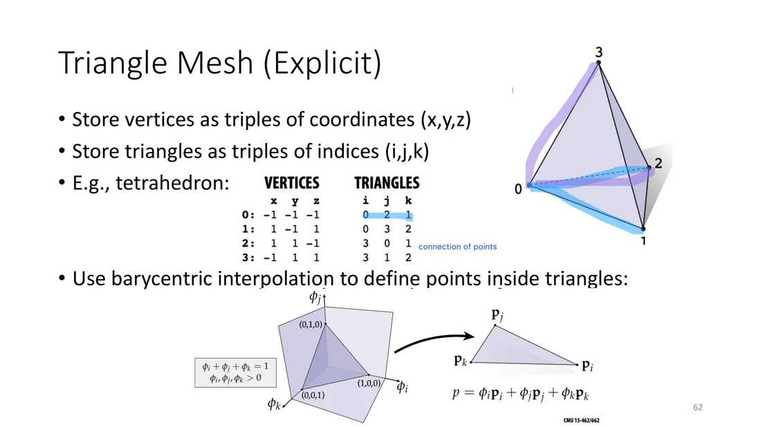Tetrahedron with vertex and triangle tables and barycentric coordinates