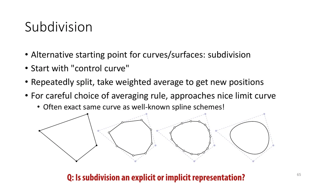 Control polygon refined by subdivision into a smooth curve