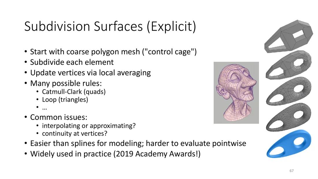 Control cage subdivided several times into a smooth surface