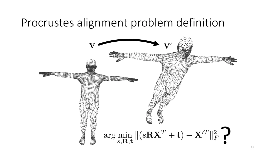 Two human point clouds V and V' to be aligned