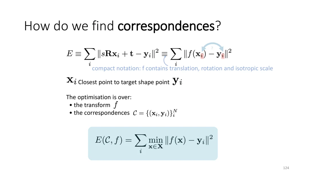 Correspondence energy over transform and correspondences