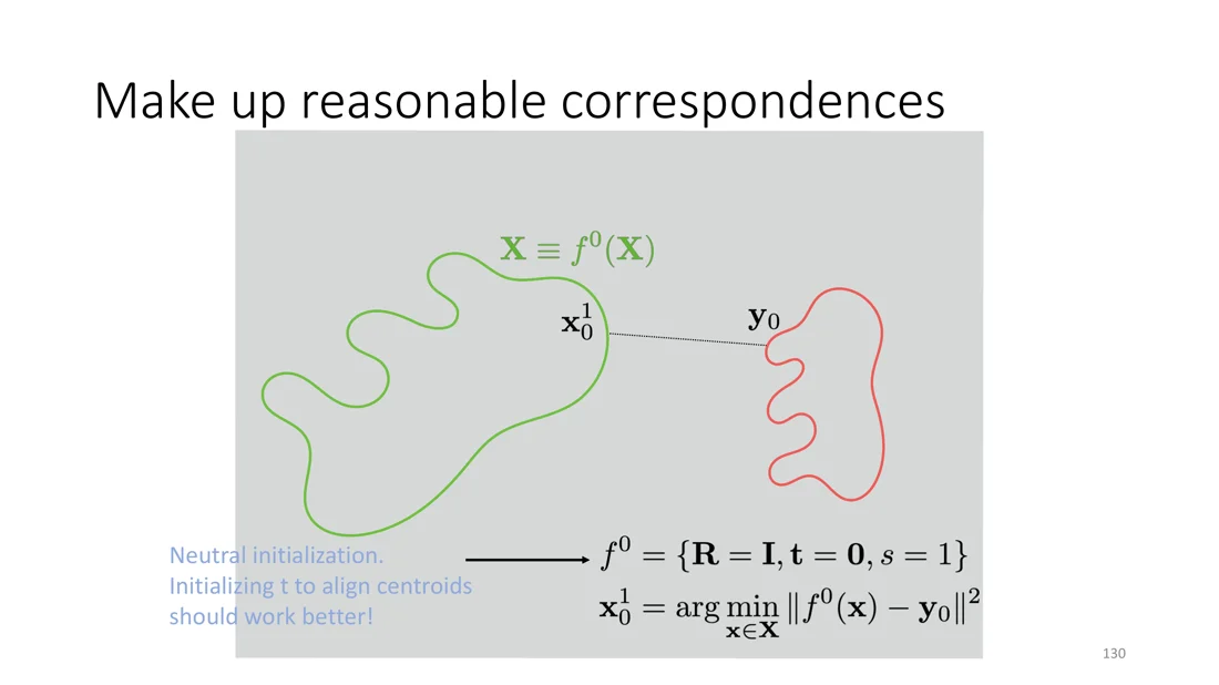 Initial closest point correspondences