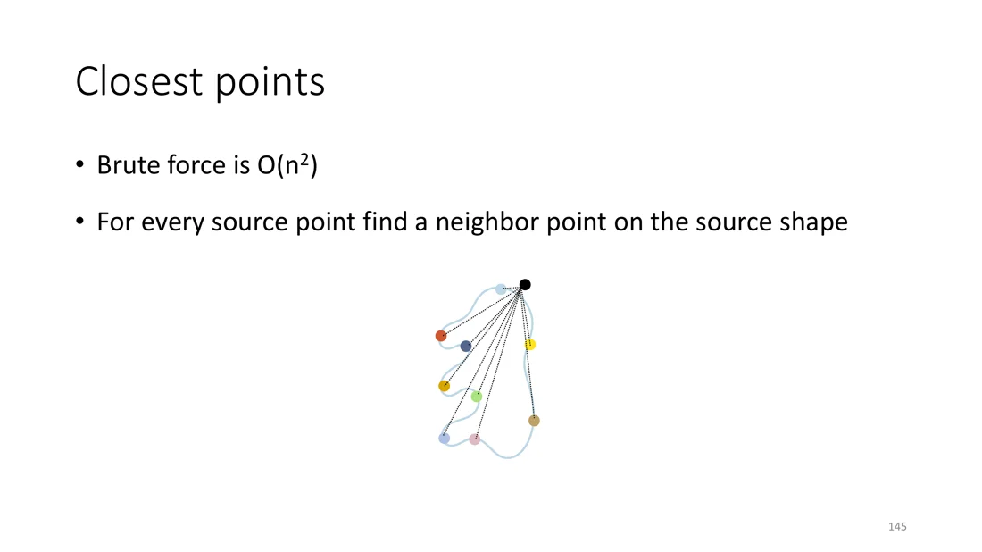 Brute force closest point search