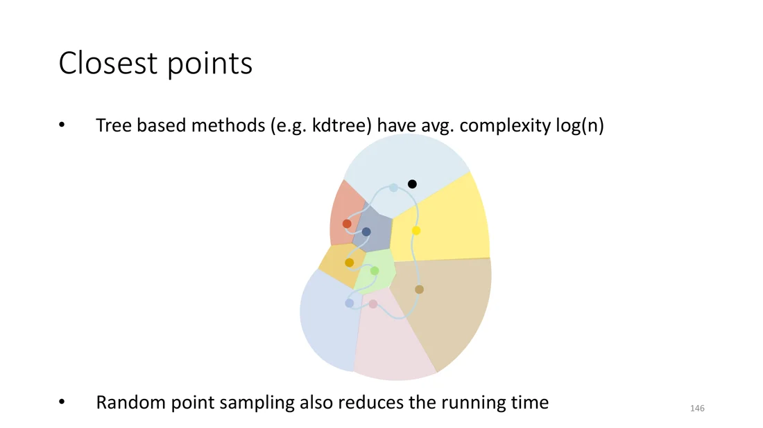 kd-tree partition of the points