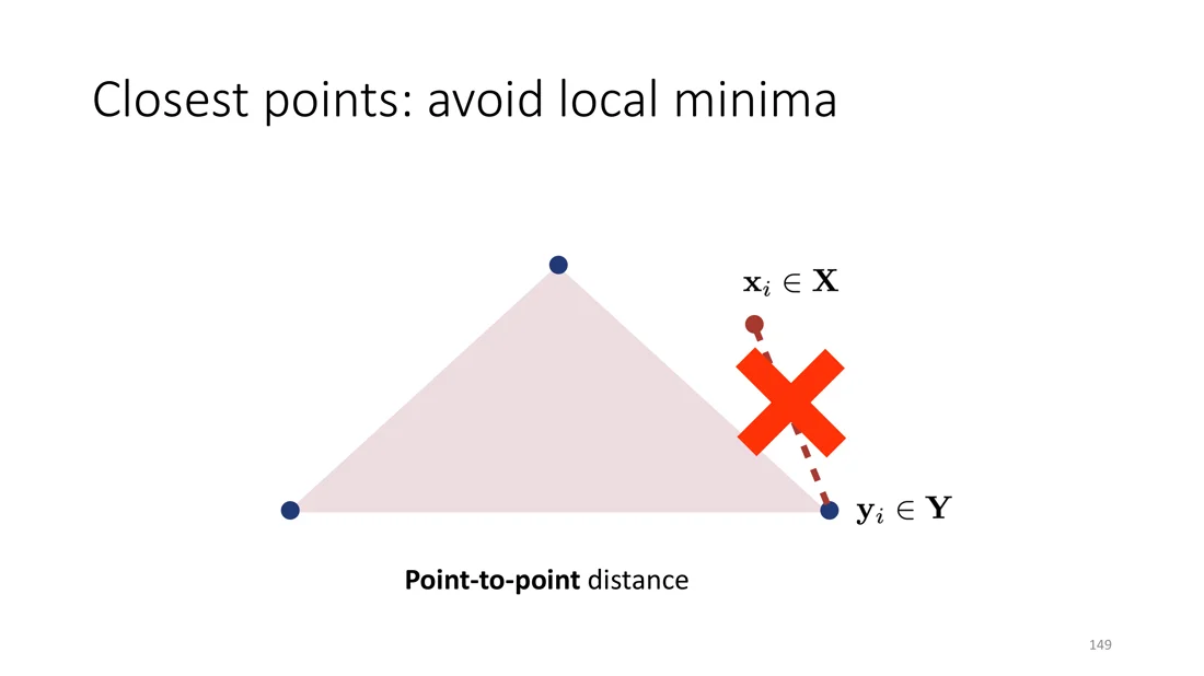 Point-to-point distance to the nearest vertex