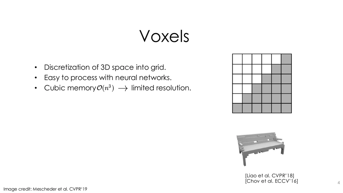 Voxels