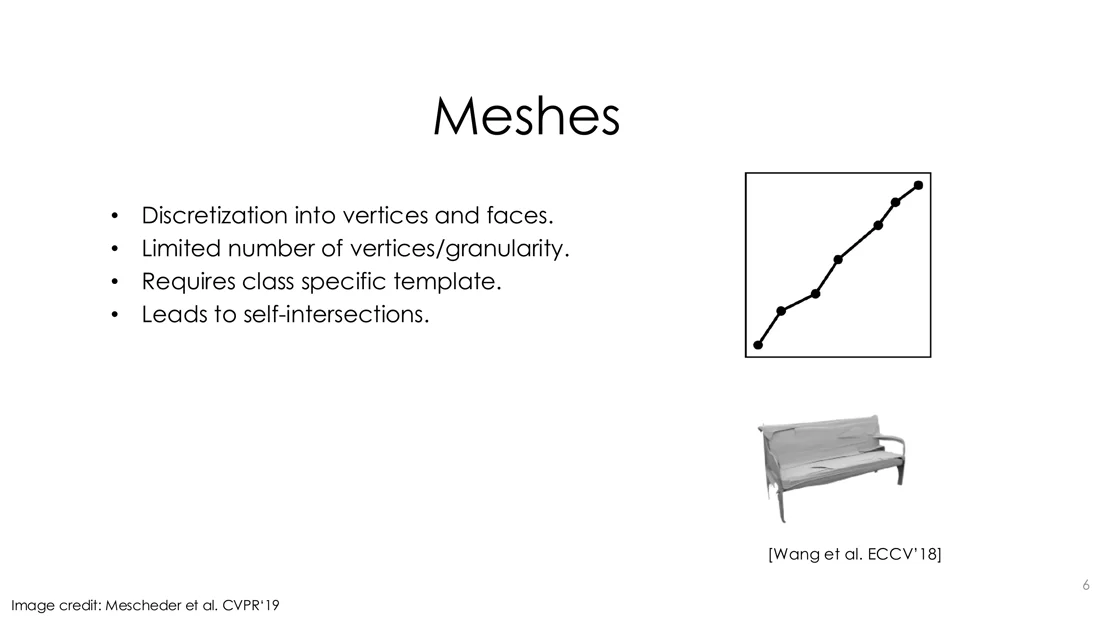 Meshes