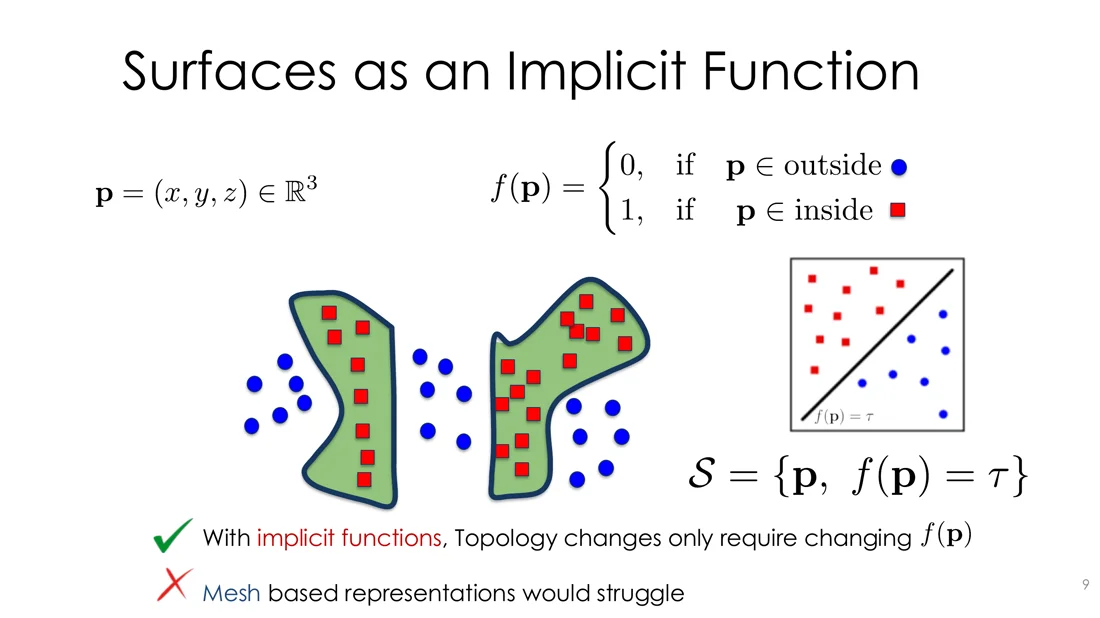 One shape splitting into two, handled by changing the implicit function