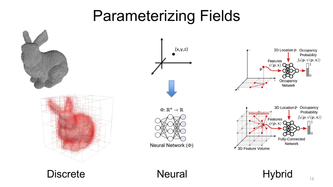 Discrete, neural and hybrid parameterizations of a field
