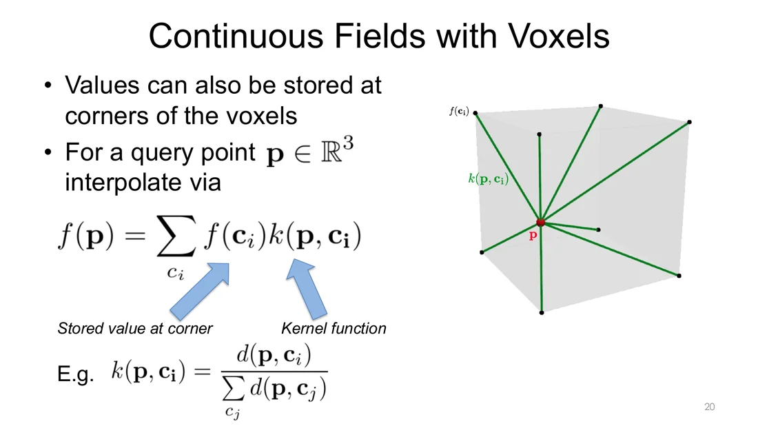 Query point inside a voxel interpolating the corner values
