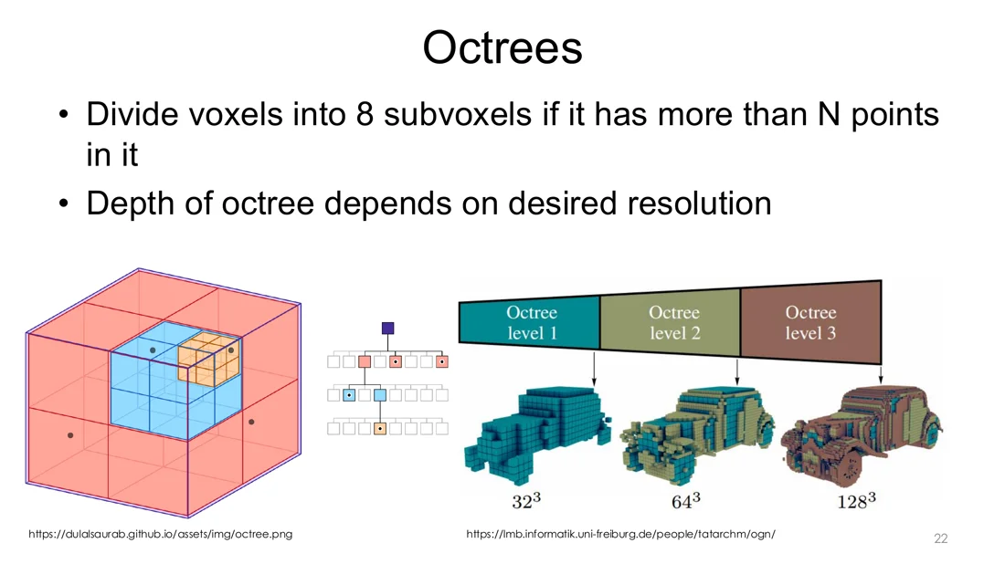 Octree subdivision and car models at 32, 64 and 128 resolution