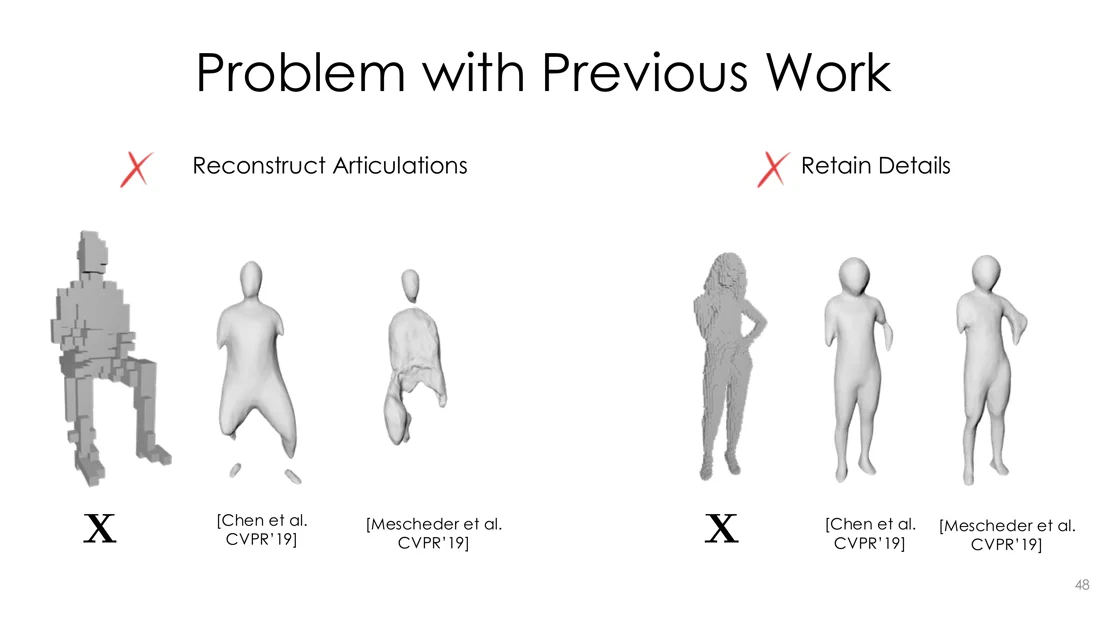 Failed reconstructions of articulated humans and lost details