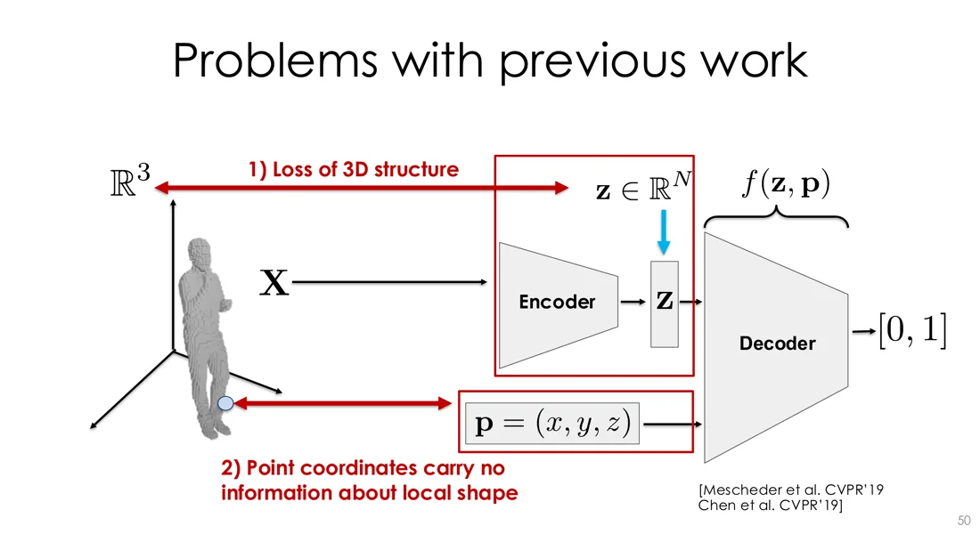 Loss of 3D structure and point coordinates without local information