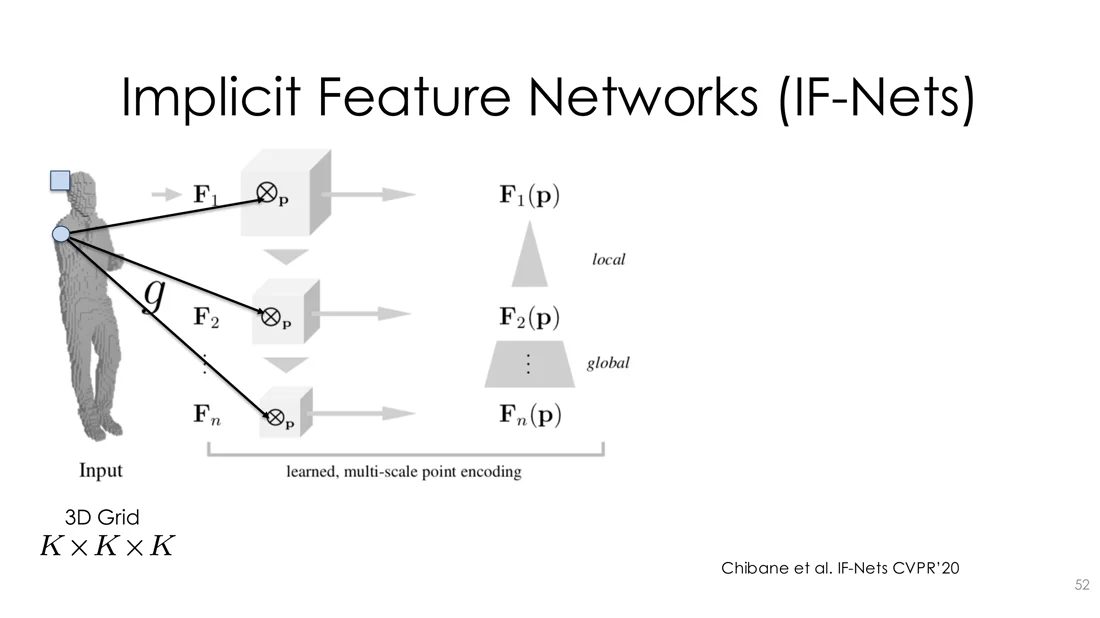 IF-Nets: multi-scale features sampled at point p