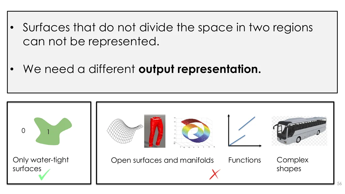 Only watertight surfaces work; open surfaces, functions and complex shapes do not