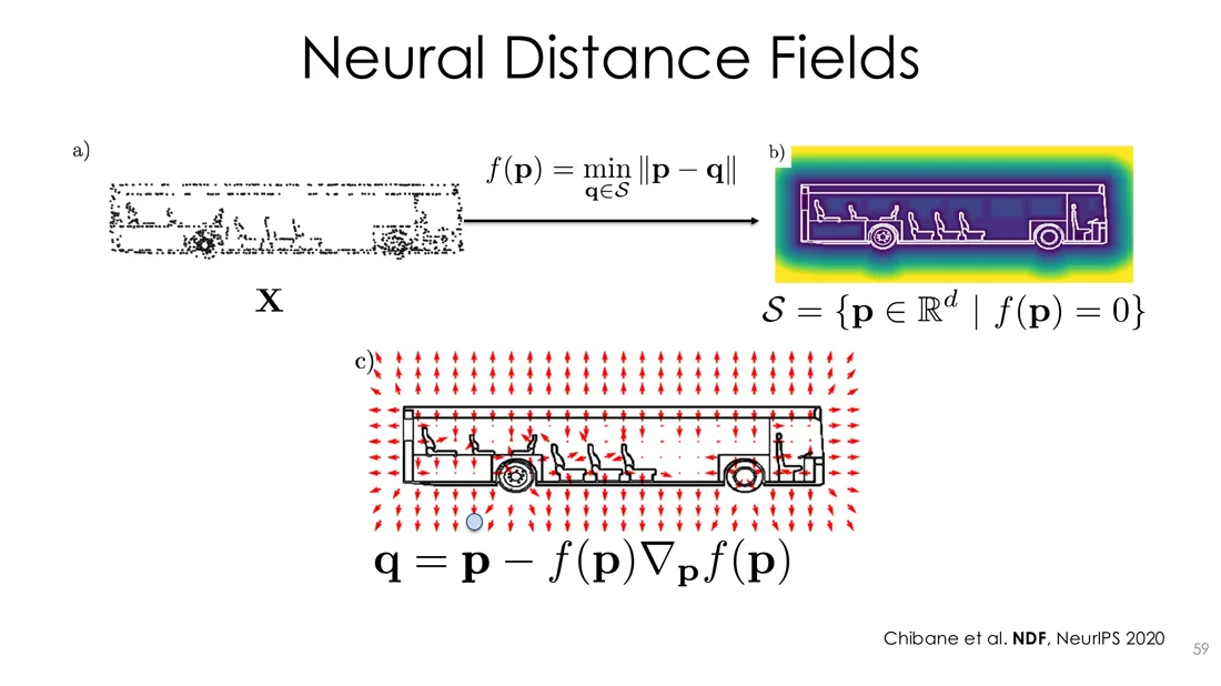 NDF of a bus, the distance field and the projection of points onto the surface