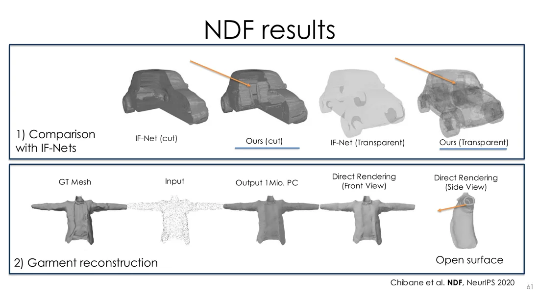 NDF vs IF-Nets on a car interior and garment reconstruction