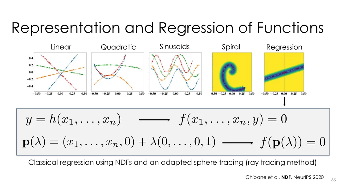Regression of linear, quadratic, sinusoid and spiral functions with NDF