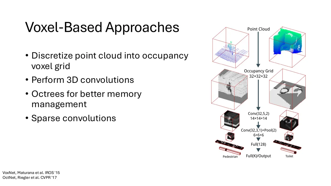 VoxNet: occupancy grid and 3D convolutions
