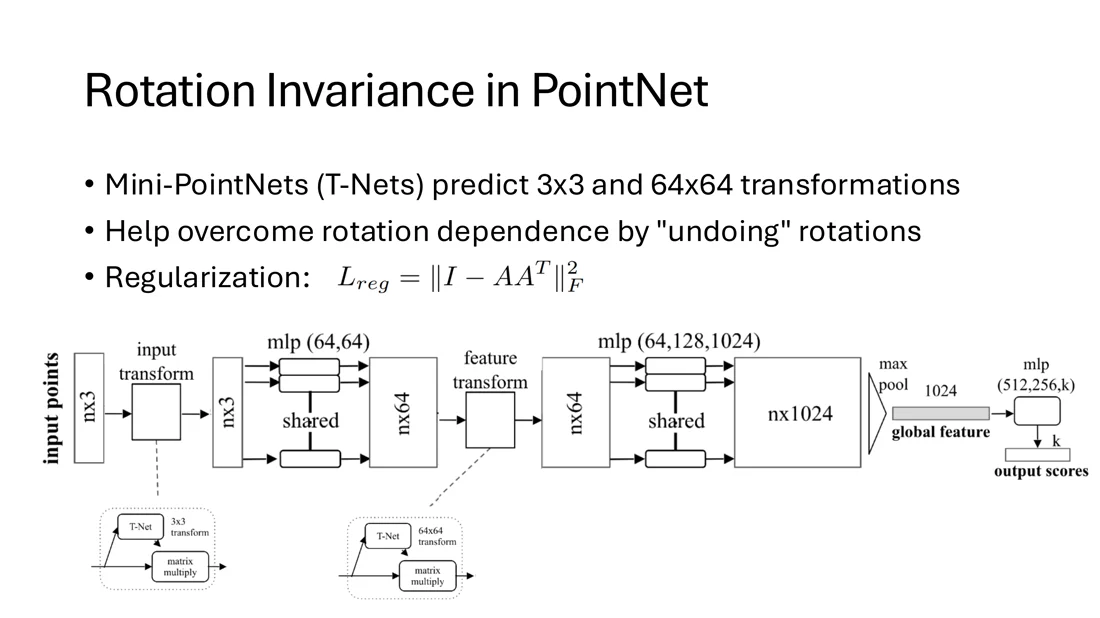 PointNet with input transform and feature transform T-Nets