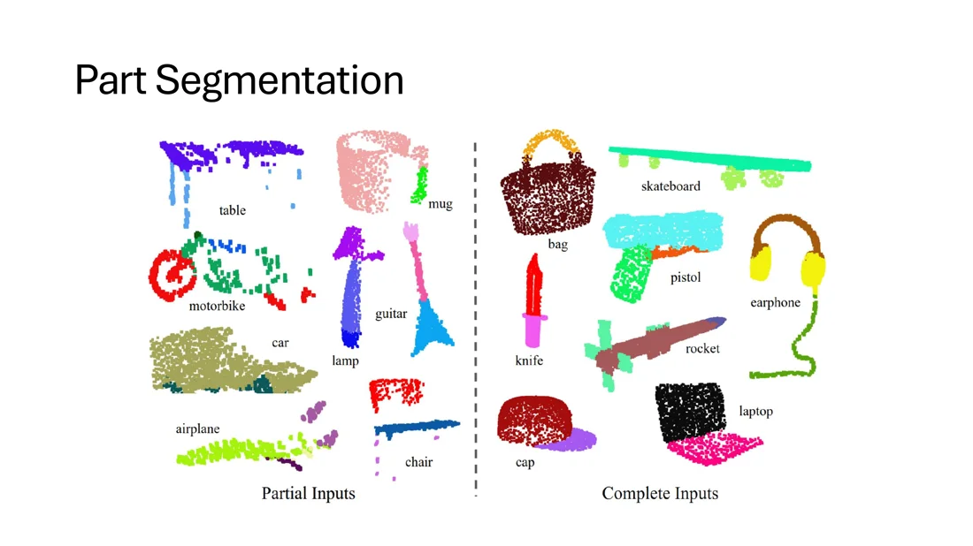 Part segmentation results