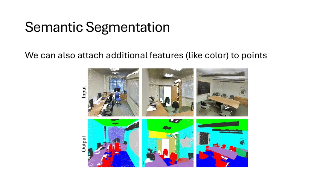 Semantic segmentation of rooms