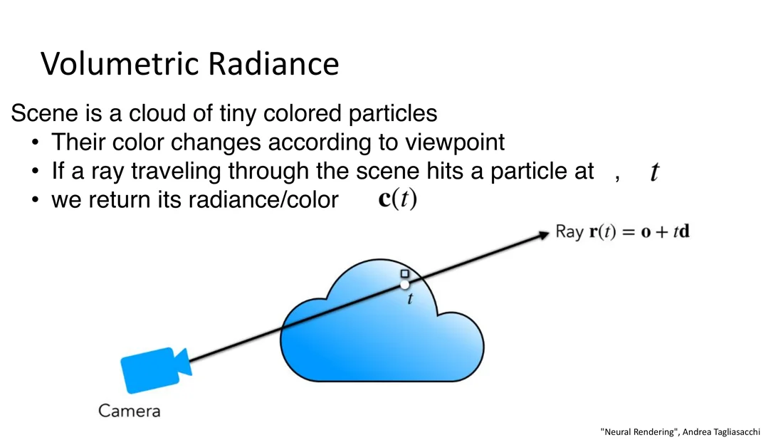 A ray from the camera through a cloud of particles