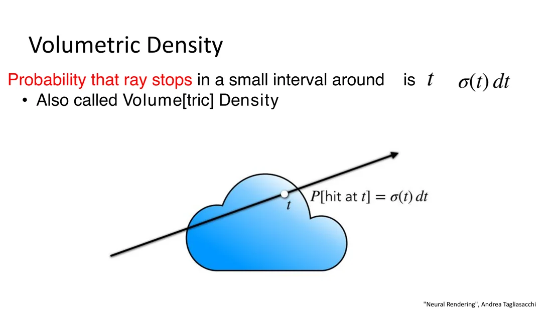 Probability of hitting at t is sigma(t) dt