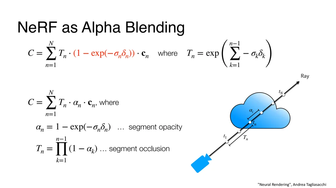 NeRF as alpha blending with segment opacity and occlusion