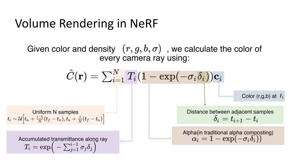 Color-coded NeRF volume rendering formula with every term labeled