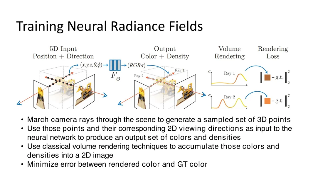 5D input, MLP output color and density, volume rendering, rendering loss