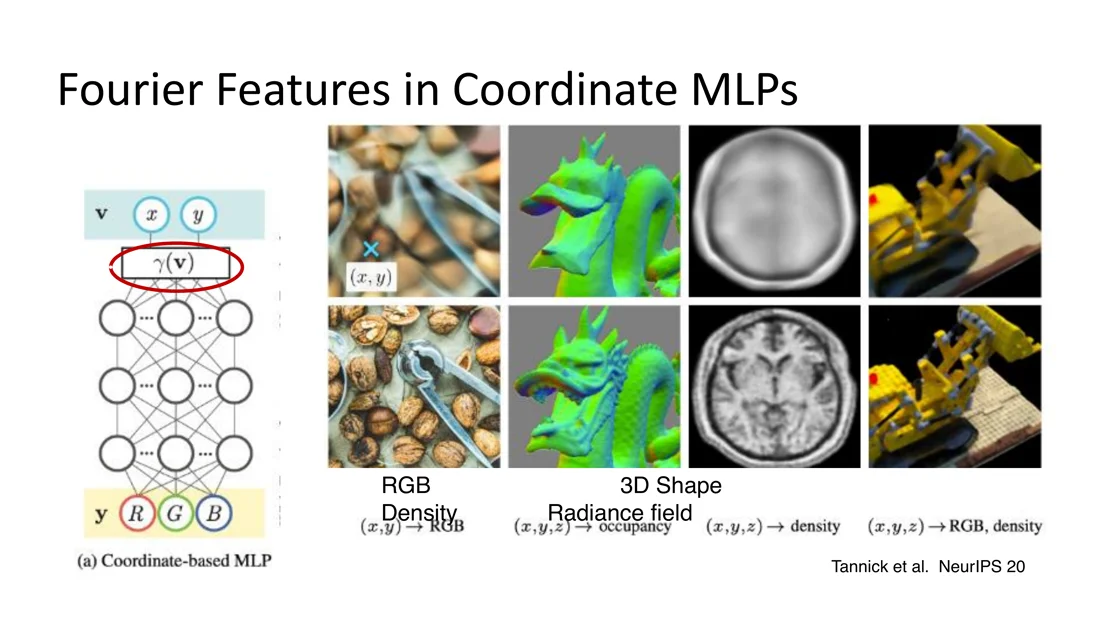 Fourier features make coordinate MLPs sharp