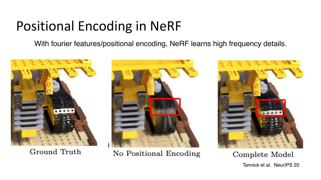 Ground truth, no positional encoding, complete model