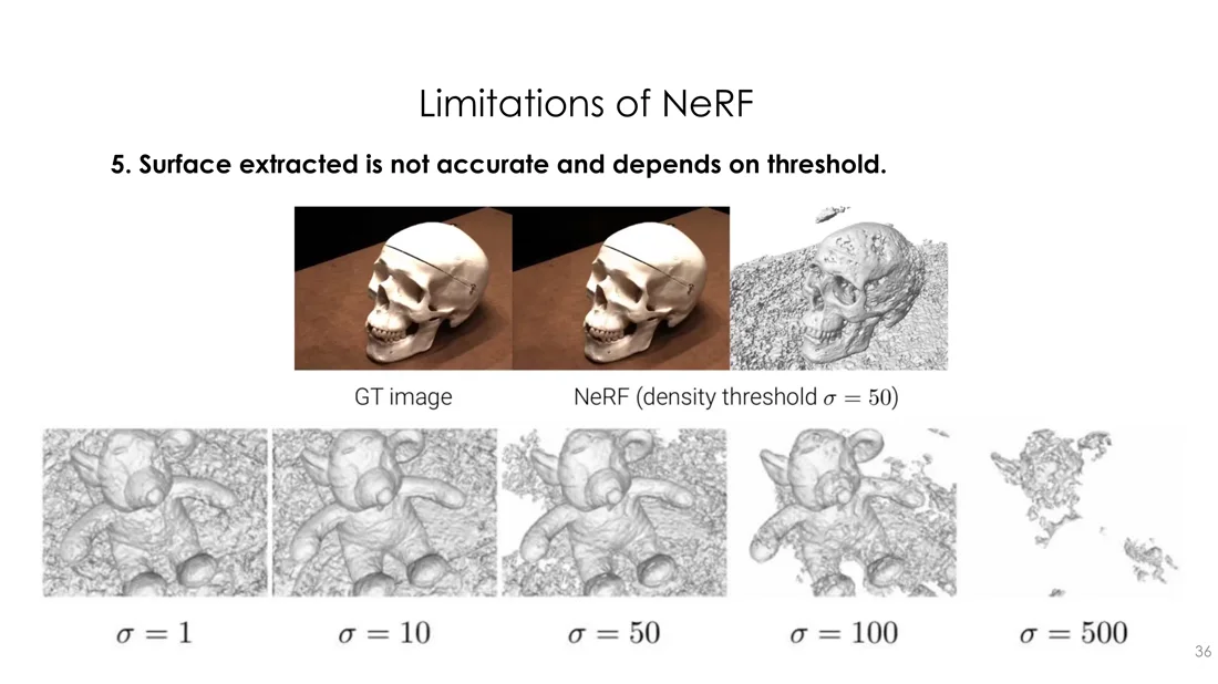 Surfaces extracted with different density thresholds
