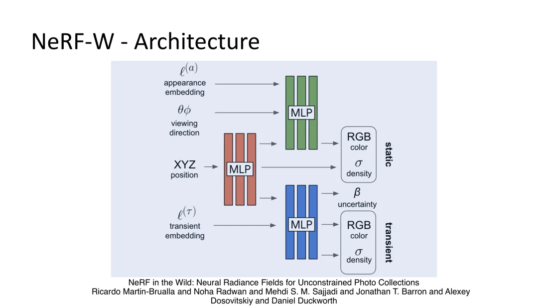 NeRF-W architecture with static and transient heads