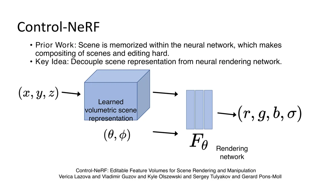 xyz queries a learned volumetric scene representation, then the rendering network F_theta