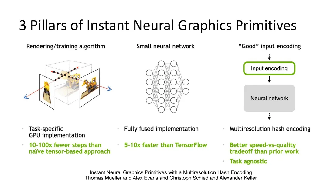 Three pillars: rendering algorithm, small network, input encoding