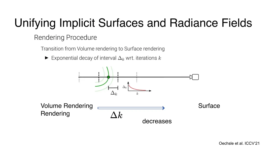 Interval around the surface decreases from volume rendering to surface rendering