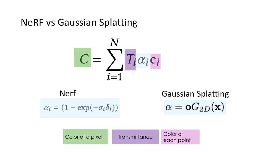 Same formula C = sum T alpha c, alpha from density in NeRF and from opacity times 2D Gaussian in 3DGS