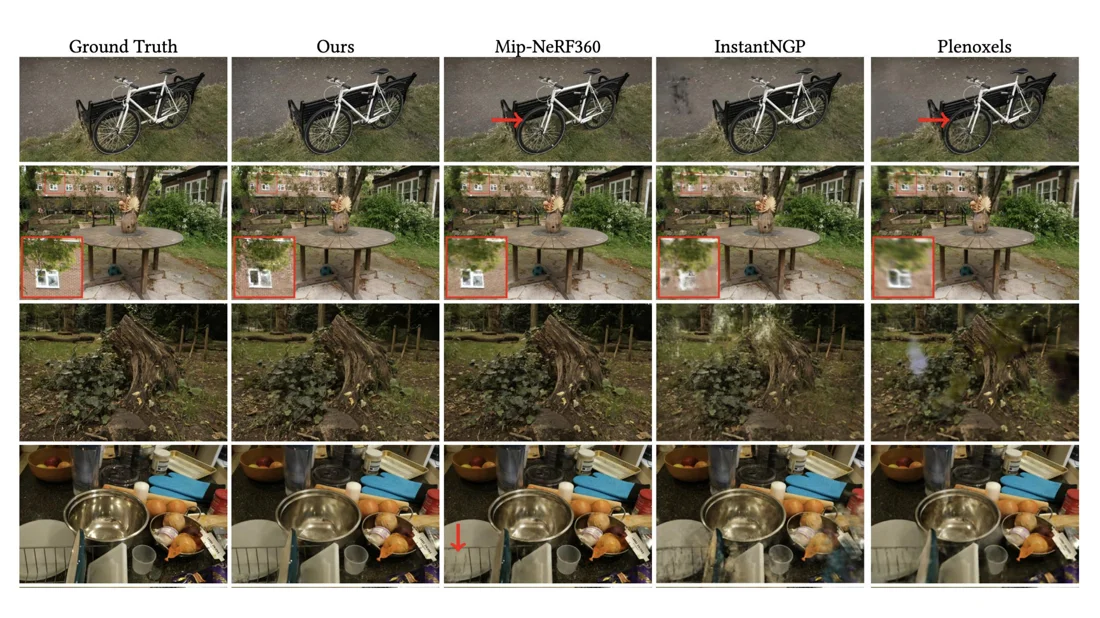 Comparison with ground truth, Mip-NeRF360, InstantNGP and Plenoxels