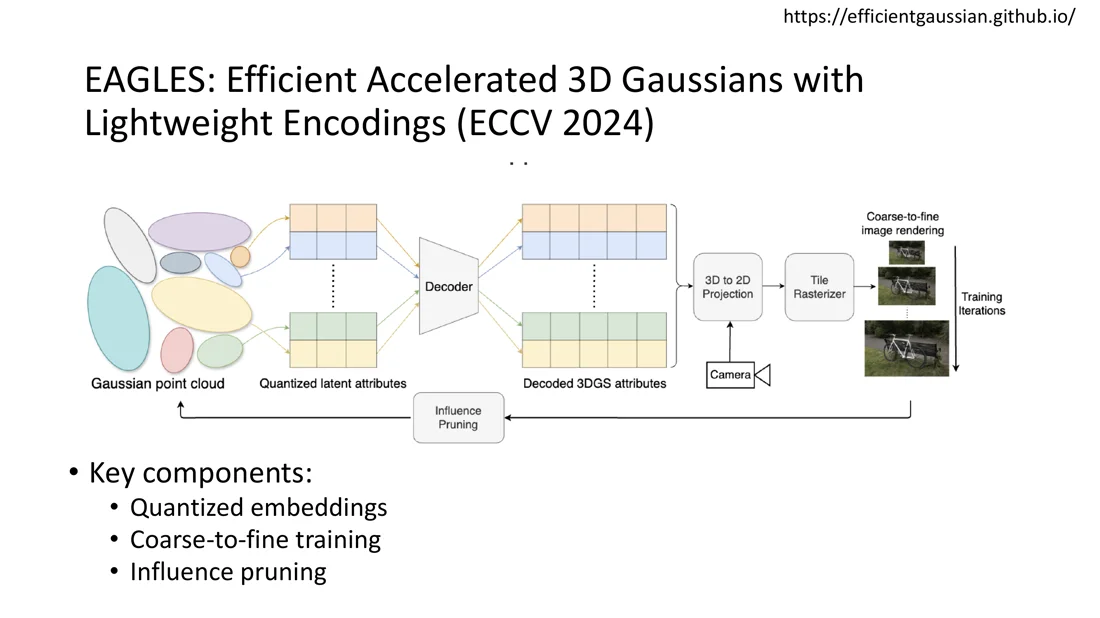 EAGLES: quantized latent attributes, decoder, projection, tile rasterizer, influence pruning